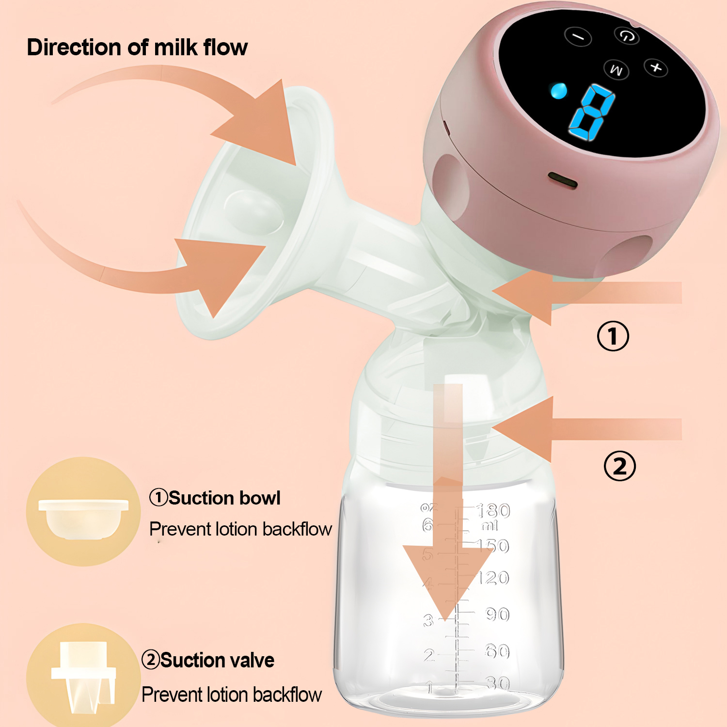 2-IN-1 Electric Breast Pump Po - Zwitsal Baby Products review and price