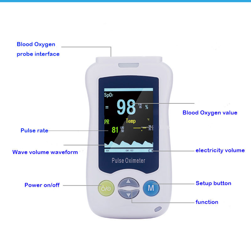 Medical Portable Handheld Puls - Baby Monitor Sensor review and price